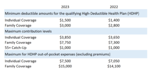 HSA 2023 chart